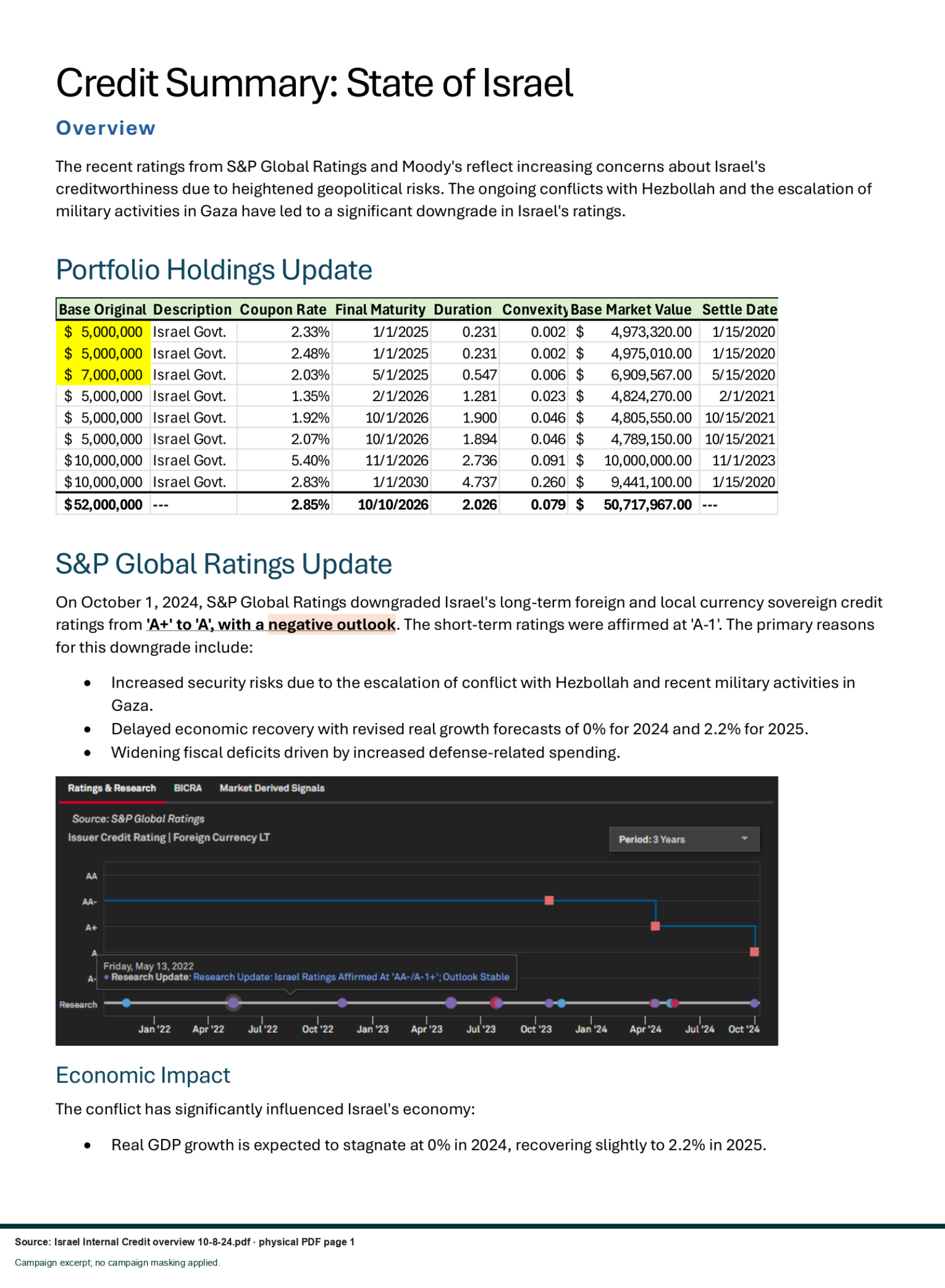 Reviewed exhibit: Treasury internal credit overview